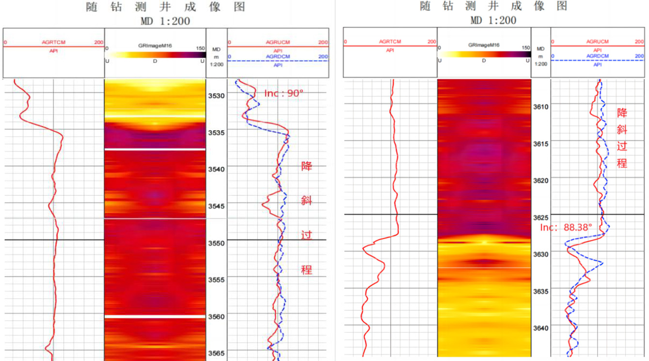 精准创造价值！冰球突破mg随钻助力单井大幅增产提效(图4)